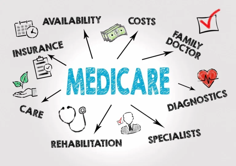 What is Medicare, What are the Best Medicare Advantages Plans